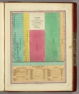 Table of the Comparative Lengths of the Principal Rivers throughout the World.