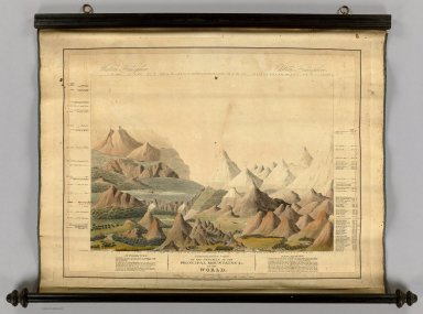 Comparative View Of The Heights Of The Principal Mountains &c. In The World.