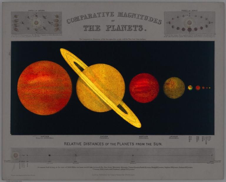 (backlit) Comparative Magnitudes of the Planets